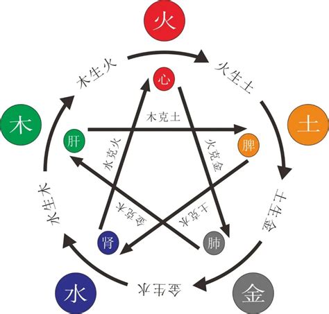 五行缺火 顏色|八字命理：五行缺火的八字有什麼講究